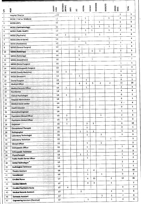 Health Services Commission External Advert
