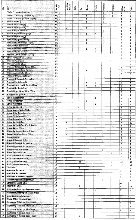 Health Services Commission Internal Advert