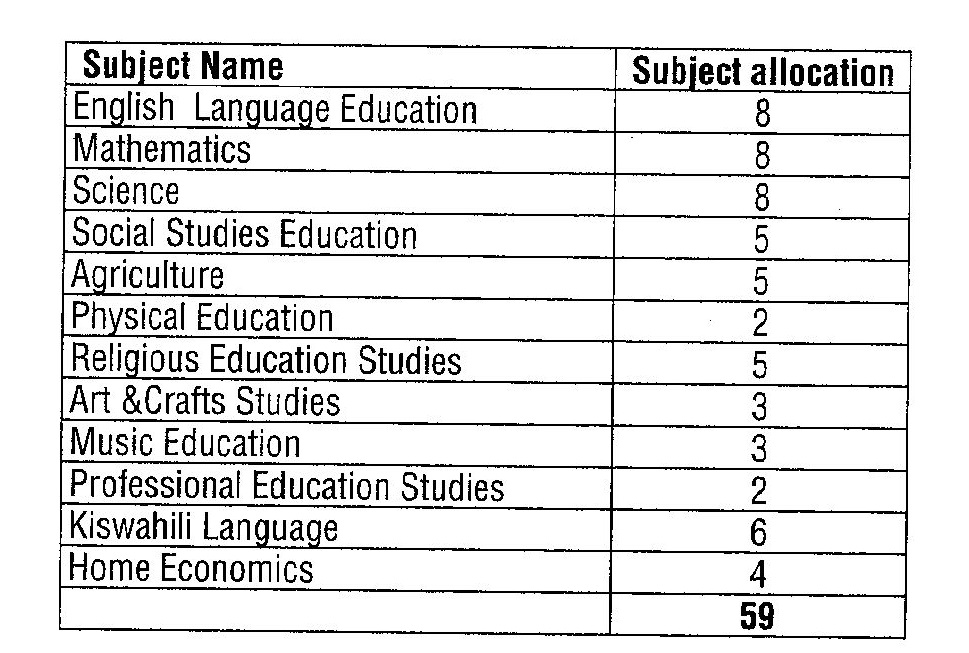 Subject Speciality Education Service Commission