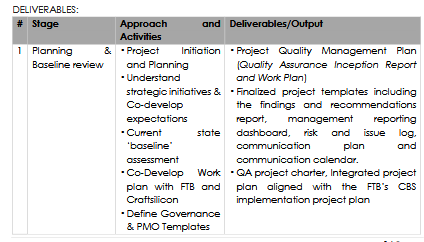 Screenshot 2022 11 25 at 12 17 48 Terms of Reference for Core Banking System Upgrade Project Quality Assurance Consultancy 1.pdf