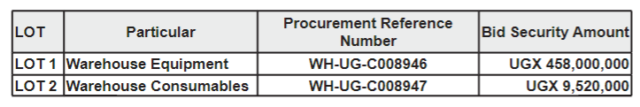 Invitation For Bids From Eligible Bidders For Warehouse Equipment tender job at Lavie Share Logistics Co. Ltd