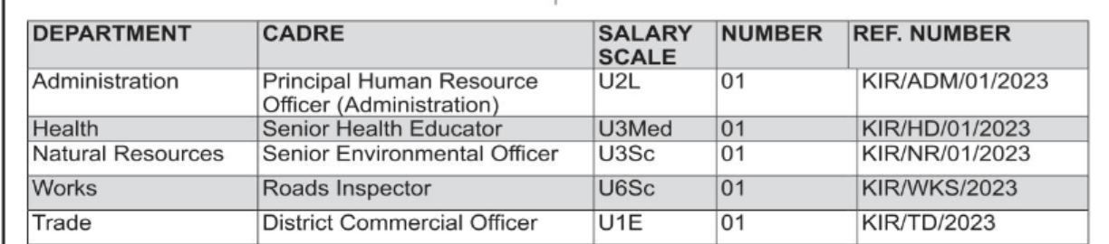 Kiruhura District Service Commission
