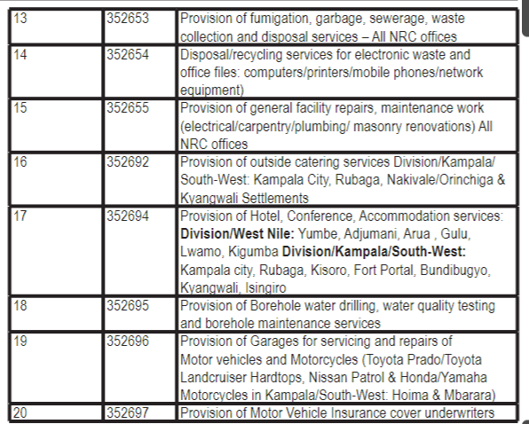 Provision of fumigation garbage sewerage waste collection and disposal services All NRC offices job at The Norwegian Refugee Council NRC