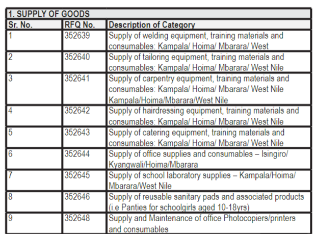 Supply of welding equipment training materials and consumables job at The Norwegian Refugee Council NRC