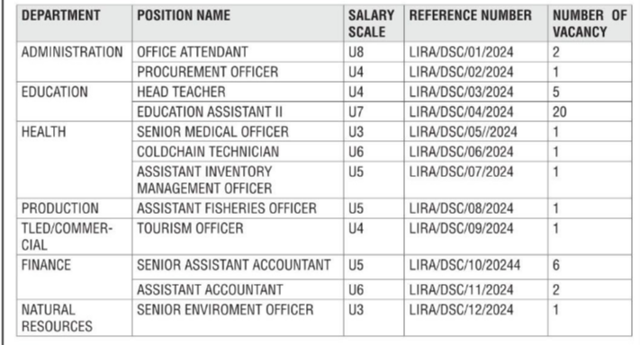 jobs at Lira District Service Commision