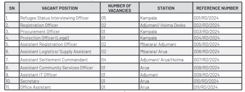 jobs at Office Of The Prime Minister