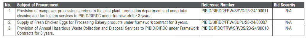 tenders at The Presidential Initiative on Banana Industrial Development PIBID