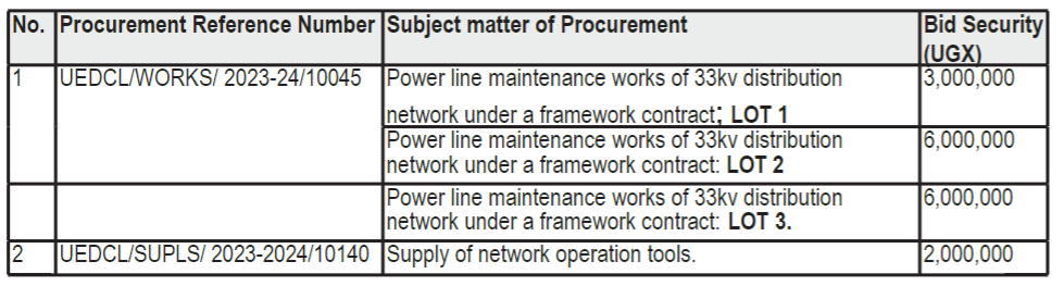 tenders at Uganda Electricity Distribution Company Ltd